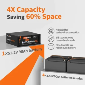 How About The Further Of Portable Solar Generators