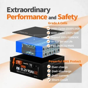 How About The Further Of Portable Solar Generators