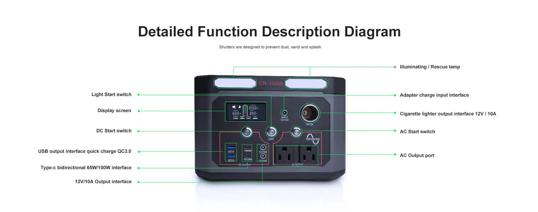 portable power station generator battery bank